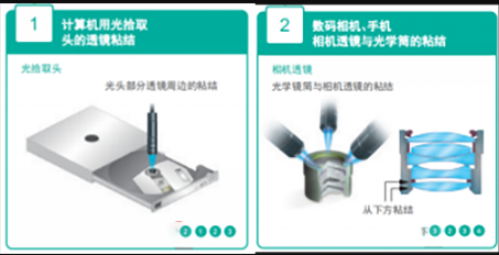 DVD，CD激光頭粘接UV膠水